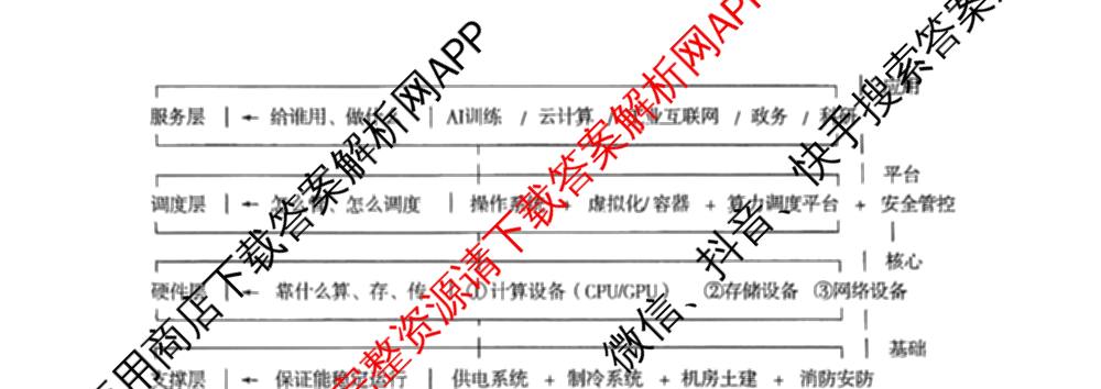 河北省沧州市十校2026届高三一模考试(4.8无标题): 含地理、化学、英语试卷解析地理试题
