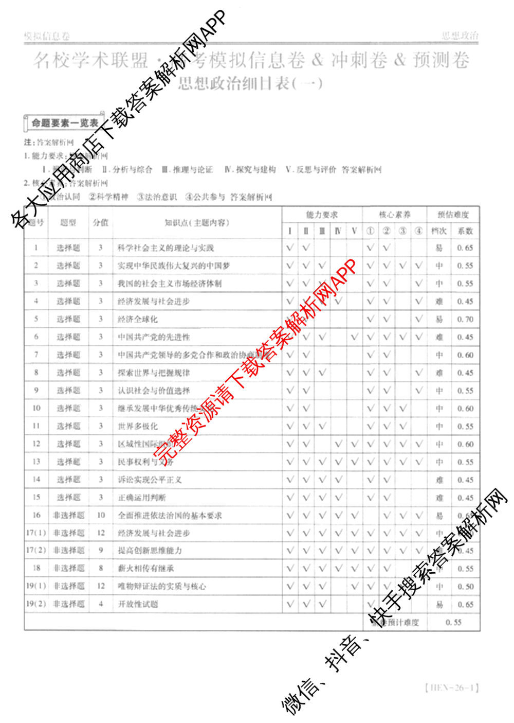 2026届智慧上进名校学术联盟高考模拟信息卷&冲刺卷&预测卷(一)1(已更新化学(I-26-1) 历史(26-1) 生物(II)等49份)政治答案
