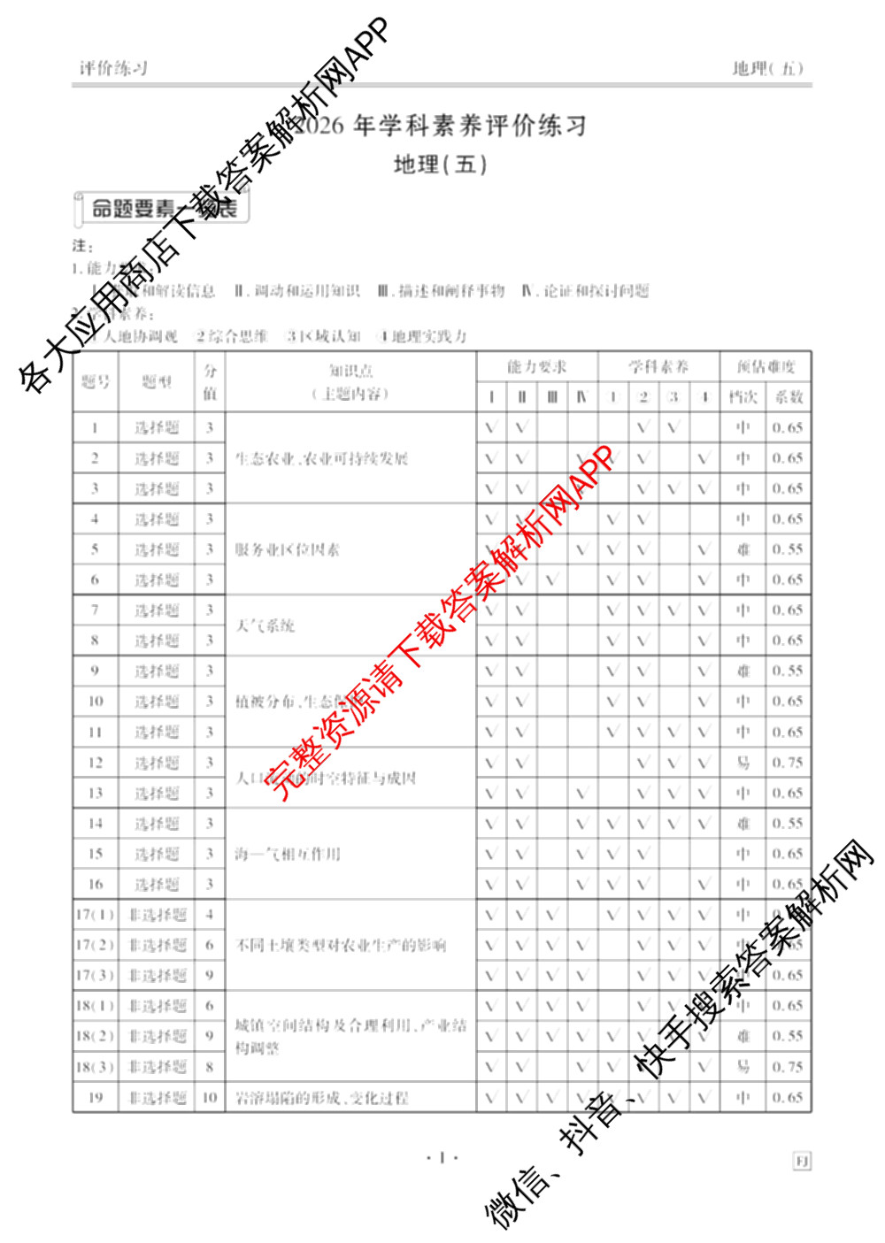 衡水金卷先享题2026年学科素养评价练(五)5各科答案及试卷（含政治(AH)【安徽四川甘肃专版】 物理(HN)【湖南专版】 生物(山东专版)等）地理答案