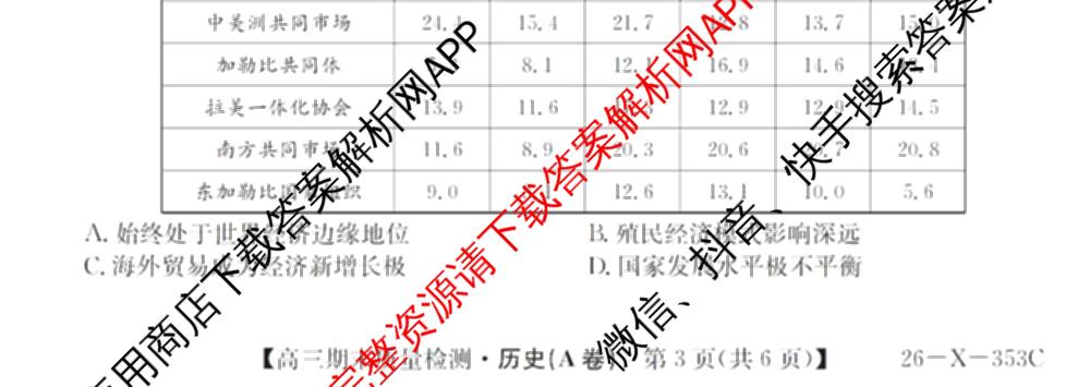 安徽省2025~2026学年第一学期期末质量检测高三(26-X-353C)试卷及答案汇总(已更新历史(A卷)、政治(A卷)、生物(A卷)等15份)历史试题
