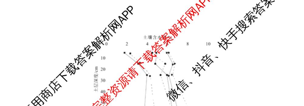 衡水金卷先享题2026年学科素养评价练(五)5各科答案及试卷（含政治(AH)【安徽四川甘肃专版】 物理(HN)【湖南专版】 生物(山东专版)等）地理试题