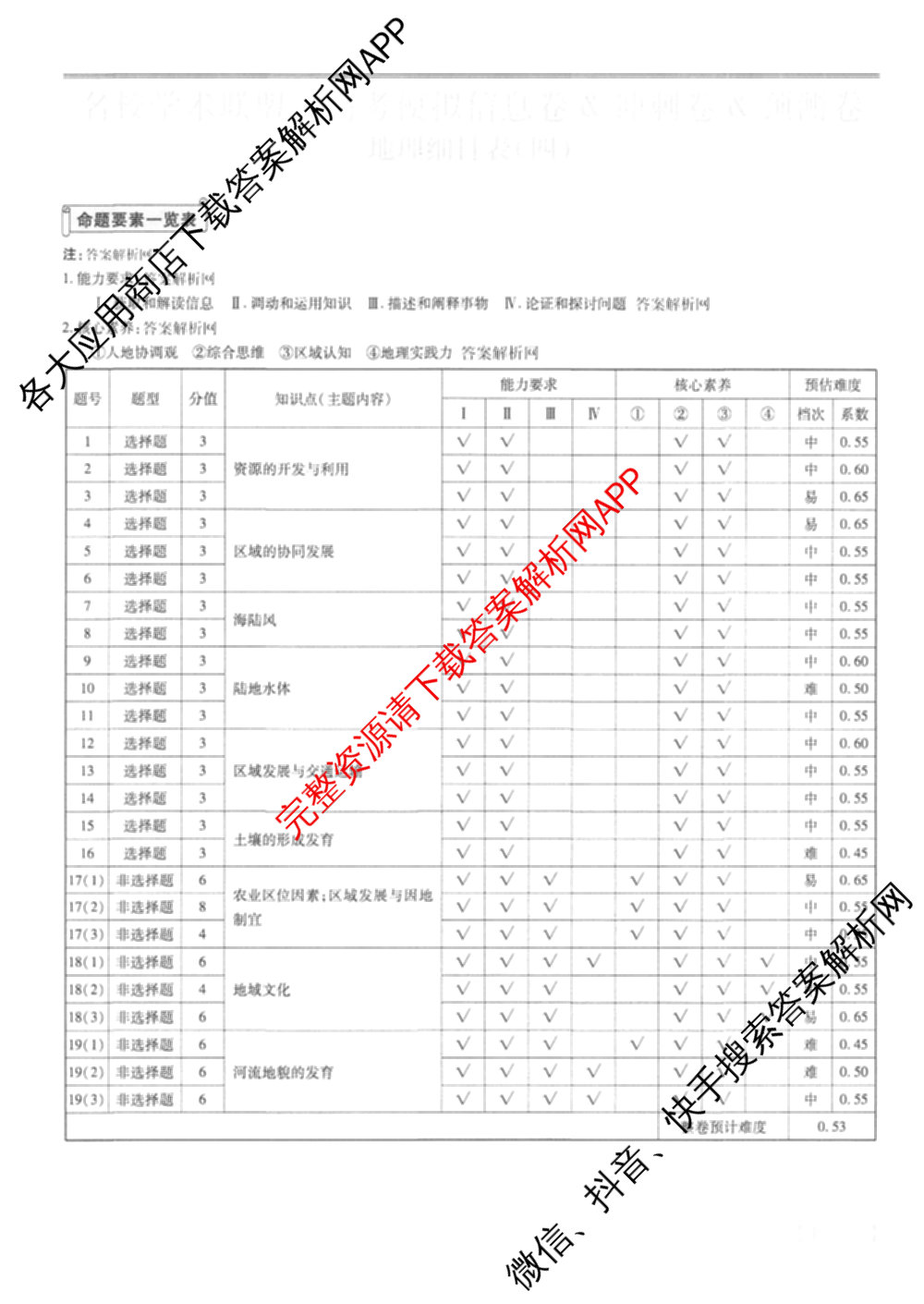 2026届智慧上进名校学术联盟高考模拟信息卷&冲刺卷&预测卷(四)4(已更新化学(II-26-1)、历史(SD)、语文(26-1)等40份)地理答案