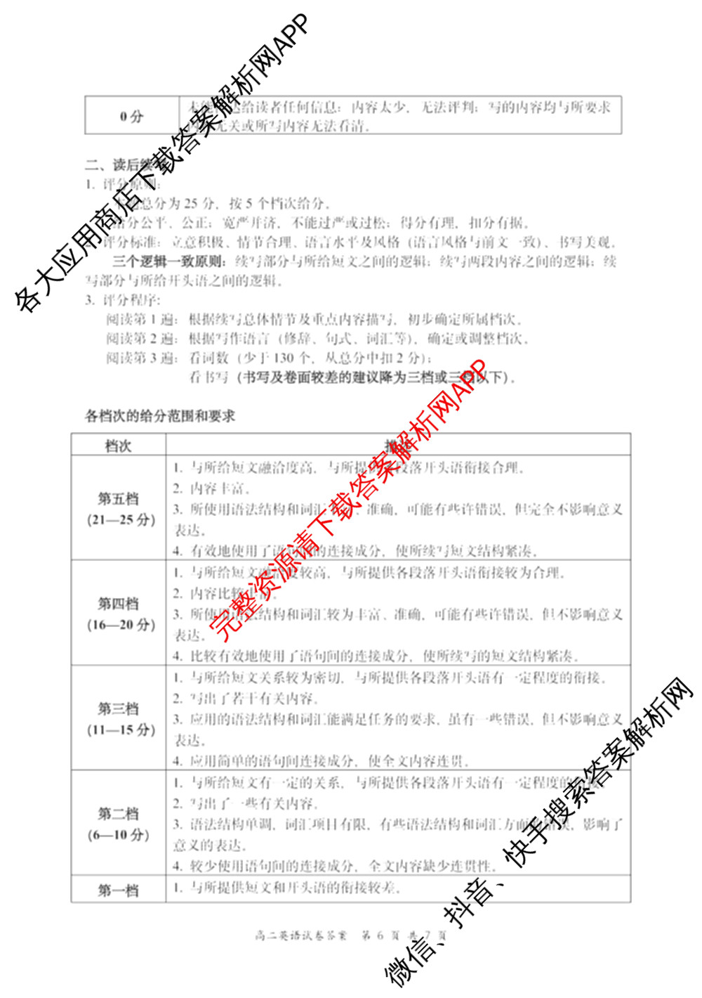 盐城市2024/2025学年度第二学期高二年级期终考试试卷及答案汇总: 含化学 地理 语文试卷解析英语答案