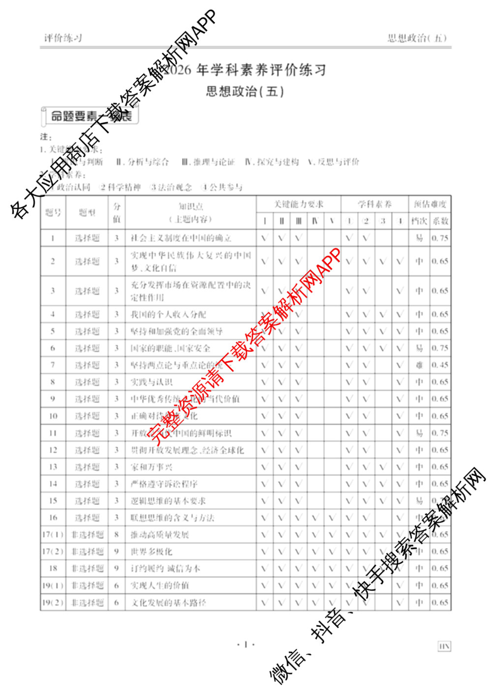 衡水金卷先享题2026年学科素养评价练(五)5各科答案及试卷（含政治(AH)【安徽四川甘肃专版】 物理(HN)【湖南专版】 生物(山东专版)等）政治答案