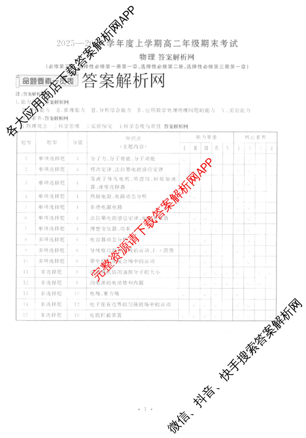 衡水金卷先享题月考卷2025-2026学年度上学期高二年级期末考试（含化学(人教版)、语文(B版)、生物等）物理答案