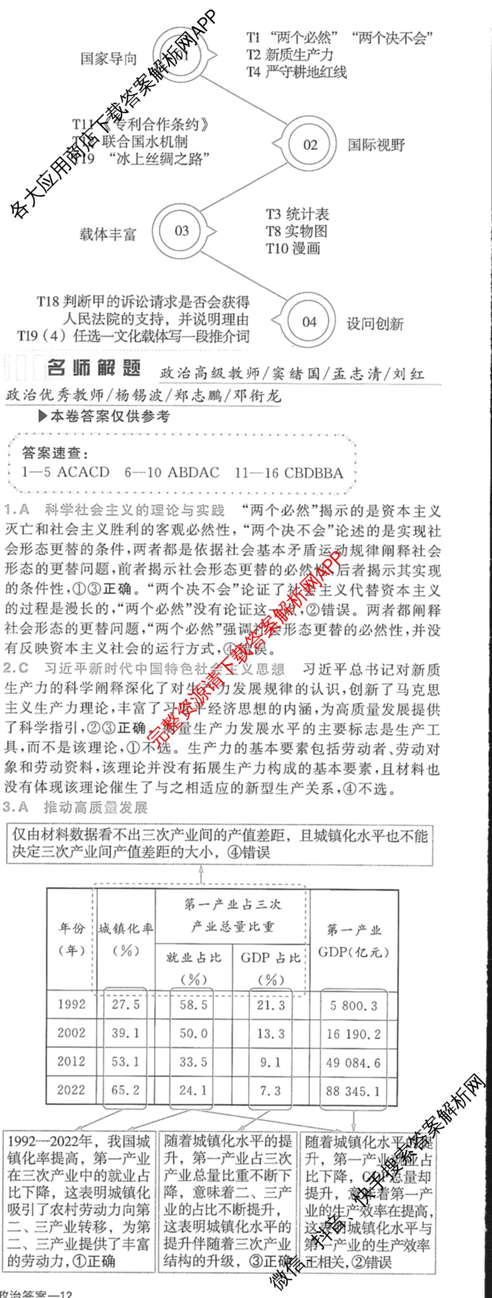 2024年高考真题(新高考)(已更新生物(山东卷) 数学(新课标II卷) 物理(河北卷)等108份)政治答案