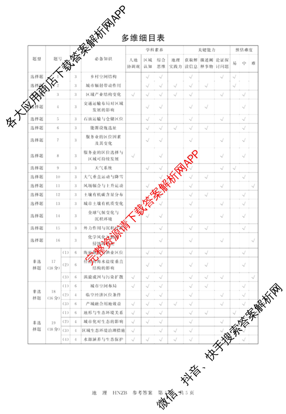 河南省新未来2026-2027学年高三9月测评(HNZB)试卷及答案汇总（含生物 物理 地理等）地理答案