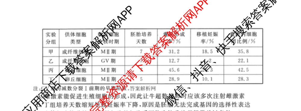 2026普通高等学校招生全国统一考试冲刺押题卷(二)2各科答案及试卷（16科全）生物试题