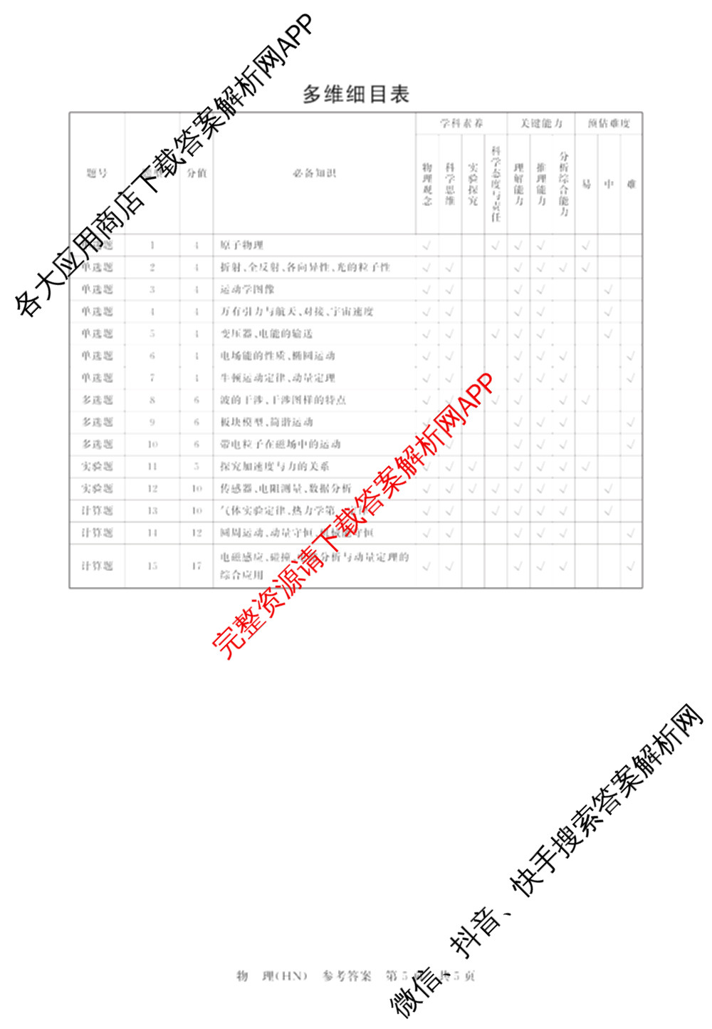 山西省2026届高三年级四月阶段练(SX)试卷及答案汇总(已更新生物(SX)、地理(HN)、政治(HN)等21份)物理答案