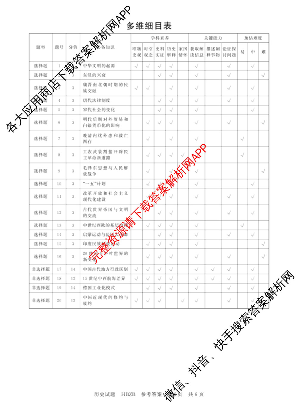 2025届高三部分重点中学3月联合测评(T8联考)(第二次八省联考)(已更新化学(HBZB)、历史(SXZB)、语文等25份)历史答案
