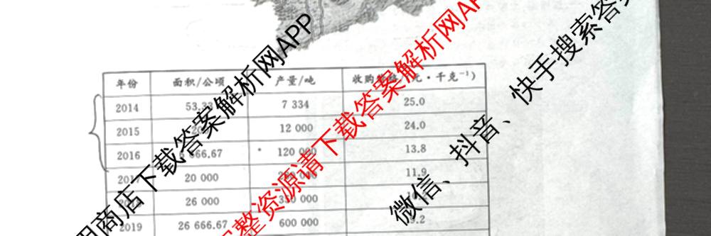 天舟高考衡中同卷2025届全国高三联合性检测(4月)（含物理(L专版)、生物(AH专版)、物理(J专版)等）地理试题