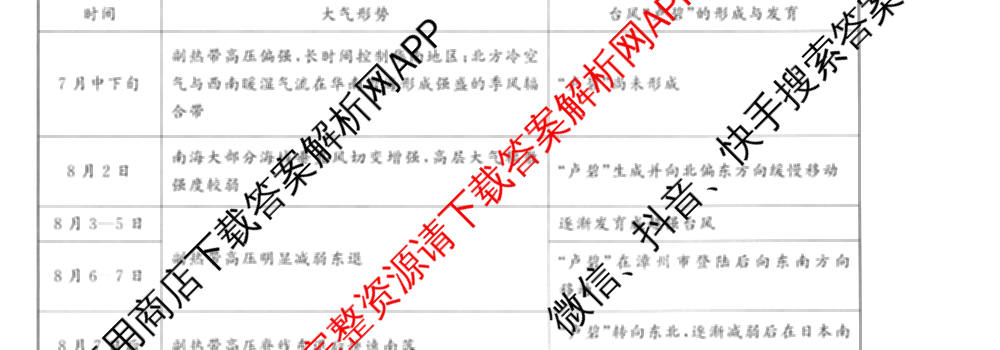 天舟高考衡中同卷2026年普通高等学校招生全国统一考试模拟信息卷(五)5试卷及答案汇总（含历史(WY)、地理(WY)、物理(无字母)等）文综试题