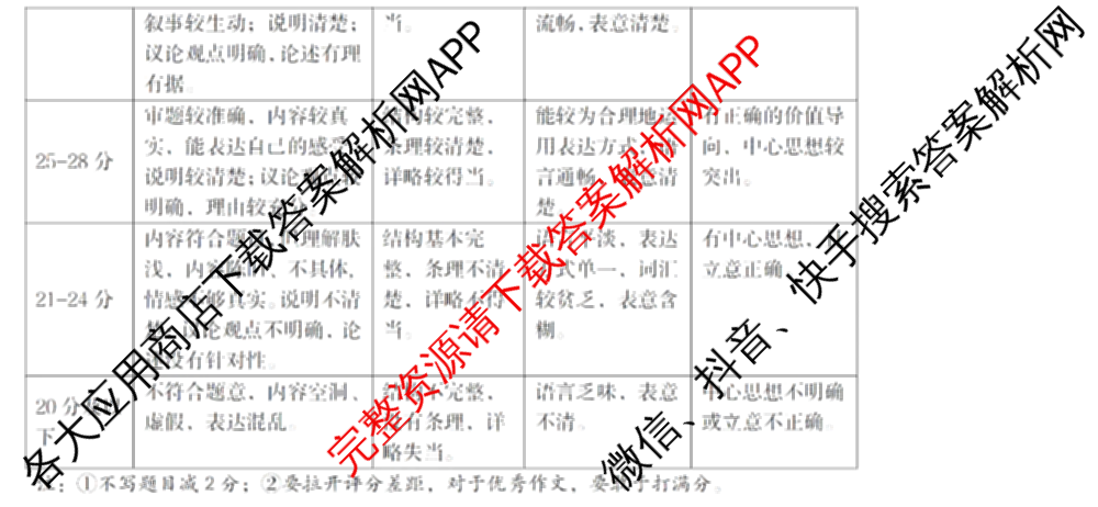 [太原一模]山西省太原市2025年初中学业水平模拟考试(一)（含数学、英语、语文等）语文答案