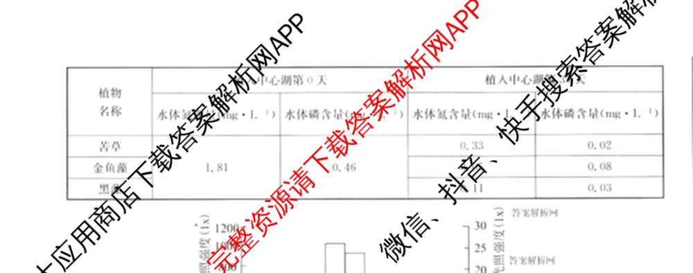 2026年高考单科综合模拟信息卷(二)2各科答案及试卷: 含英语、政治(C)、物理(A)试卷解析生物试题