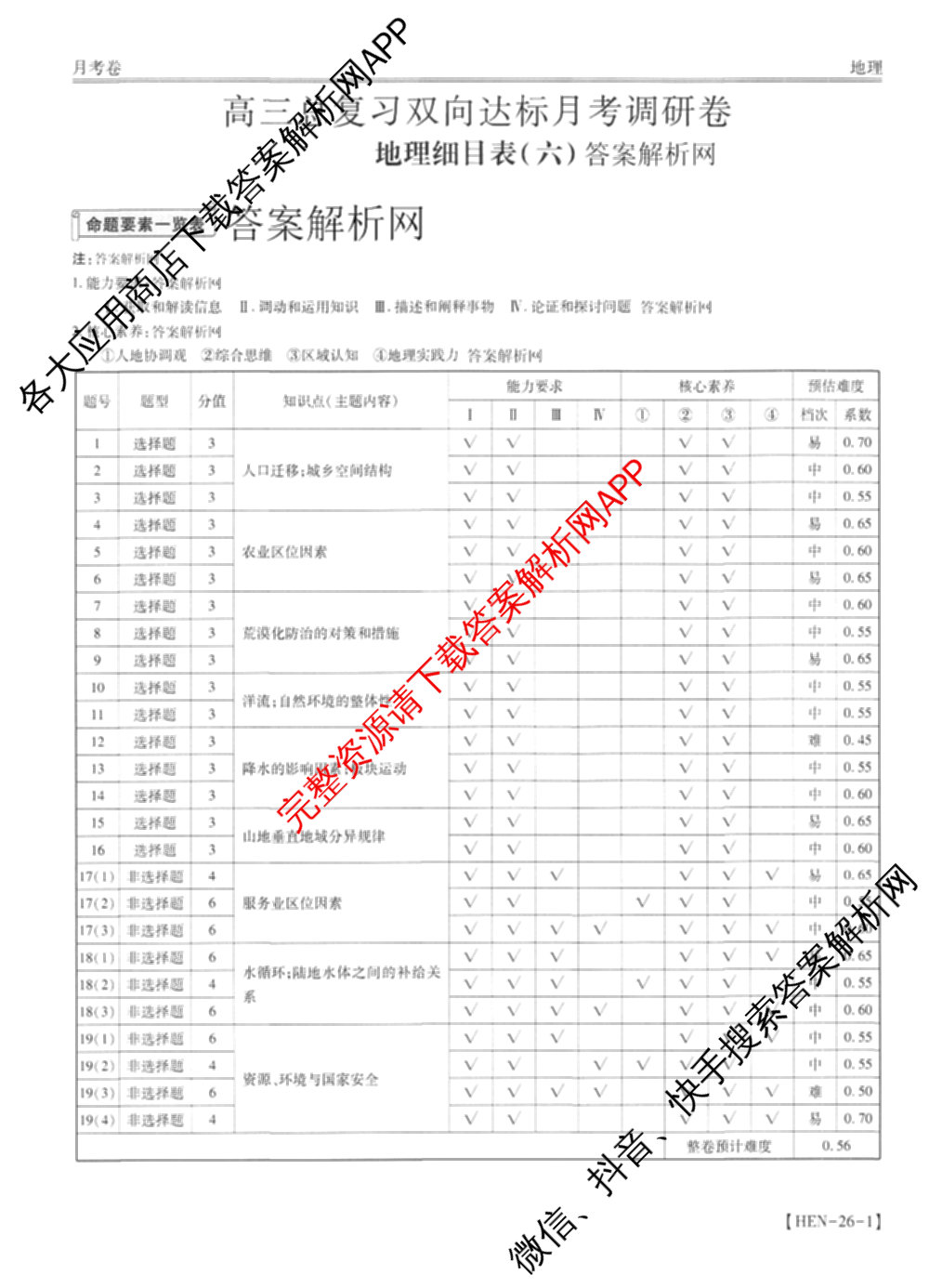 智慧上进2026届高三总复双向达标月考调研卷(六)6各科答案及试卷（含政治 数学(I) 英语(I)等）地理答案