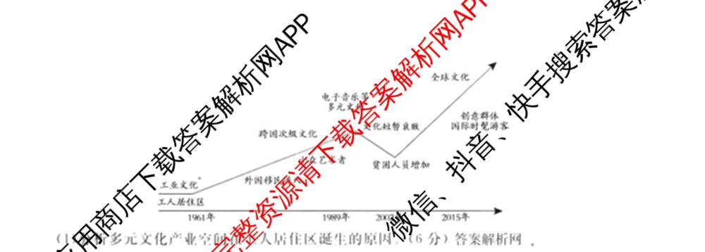 2026届高三总复习名师原创模拟(七)7各科答案及试卷: 含政治(HEN6G)、数学(XS6)、化学(新S6J)试卷解析地理试题