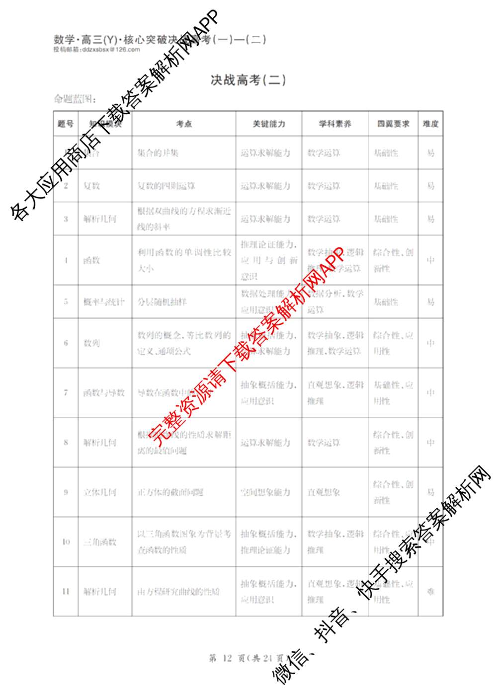 2025年普通高校招生统一考试核心突破决战高考(二)试卷及答案汇总（含地理(G DONG) 英语(G DONG) 物理(YN)等）数学答案
