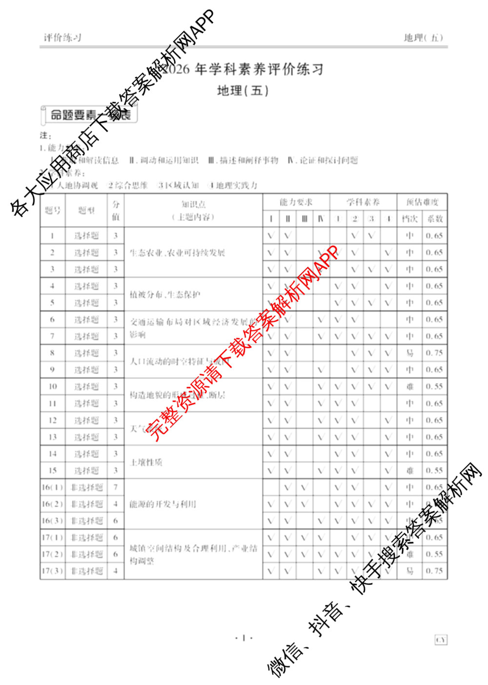衡水金卷先享题2026年学科素养评价练(五)5各科答案及试卷（含政治(AH)【安徽四川甘肃专版】 物理(HN)【湖南专版】 生物(山东专版)等）地理答案