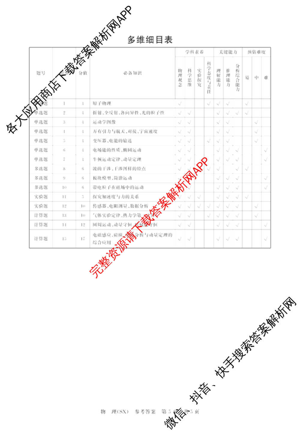 山西省2026届高三年级四月阶段练(SX)试卷及答案汇总(已更新生物(SX)、地理(HN)、政治(HN)等21份)物理答案
