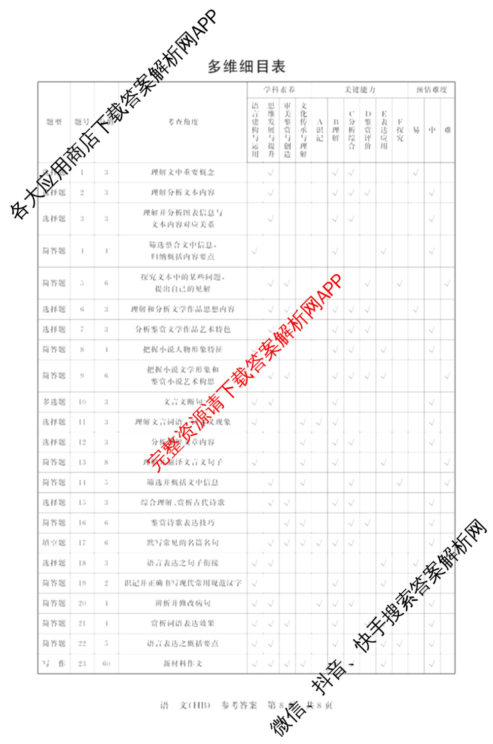 河北省2026届高三第二次质量检测(HB)试卷及答案汇总（10科全）语文答案