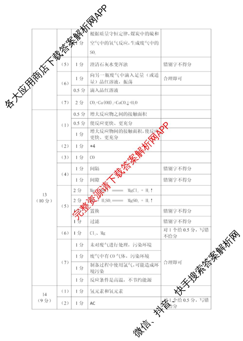 广东省2026年初三年级质量检测(3月)各科答案及试卷（7科全）化学答案