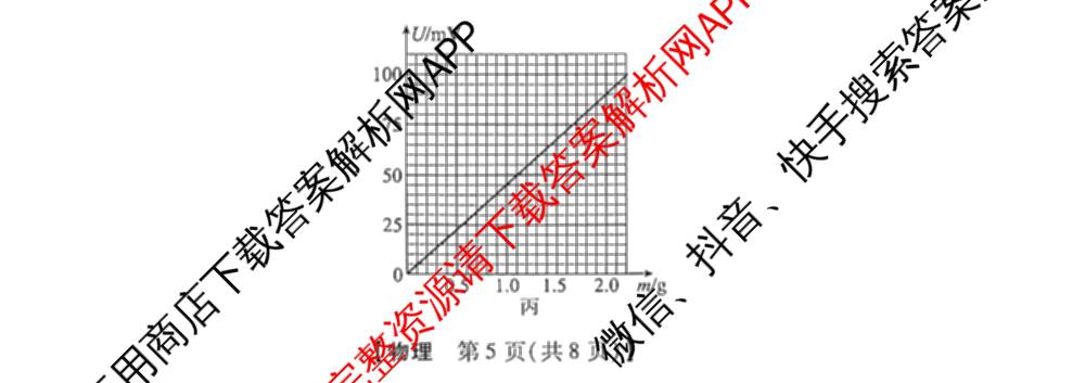 河北省沧州市十校2026届高三一模考试(4.8无标题): 含地理、化学、英语试卷解析物理试题