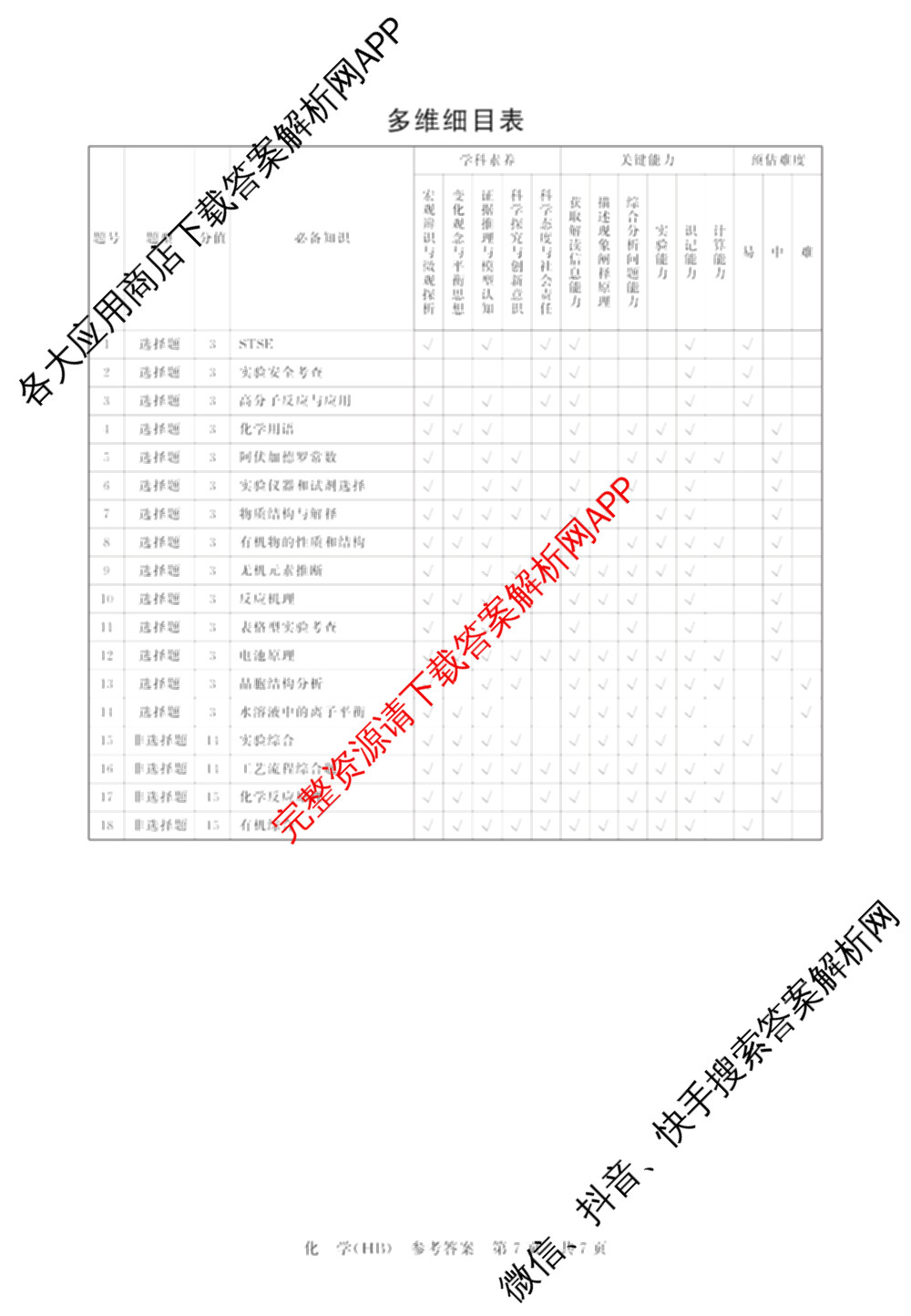 河北省2026届高三第二次质量检测(HB)试卷及答案汇总（10科全）化学答案