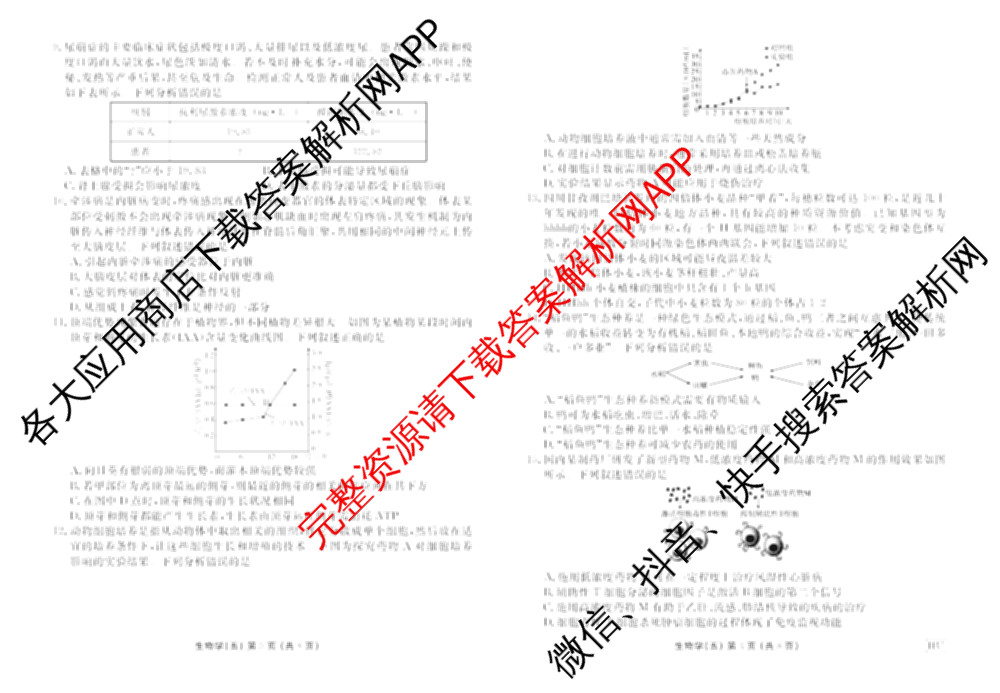 衡水金卷先享题2026年学科素养评价练(五)5各科答案及试卷（含政治(AH)【安徽四川甘肃专版】 物理(HN)【湖南专版】 生物(山东专版)等）生物试题