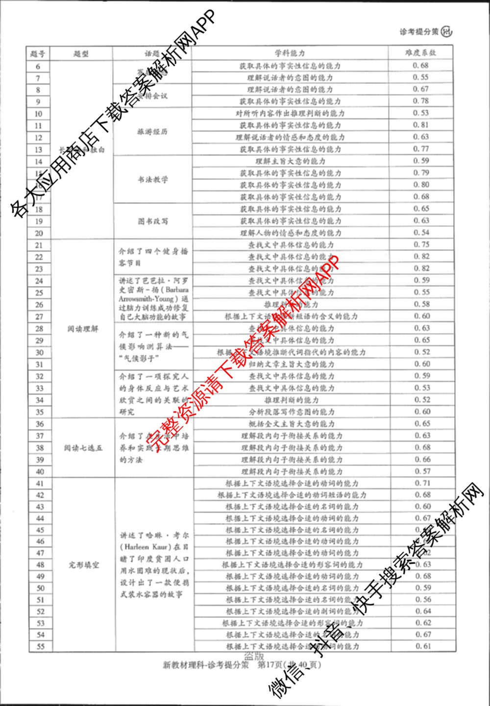 王后雄2024年普通高等学校招生全国统一考试预测卷各科答案及试卷（含语文(安徽专版)、政治(重庆专版)、历史(福建专版)等144份）英语答案