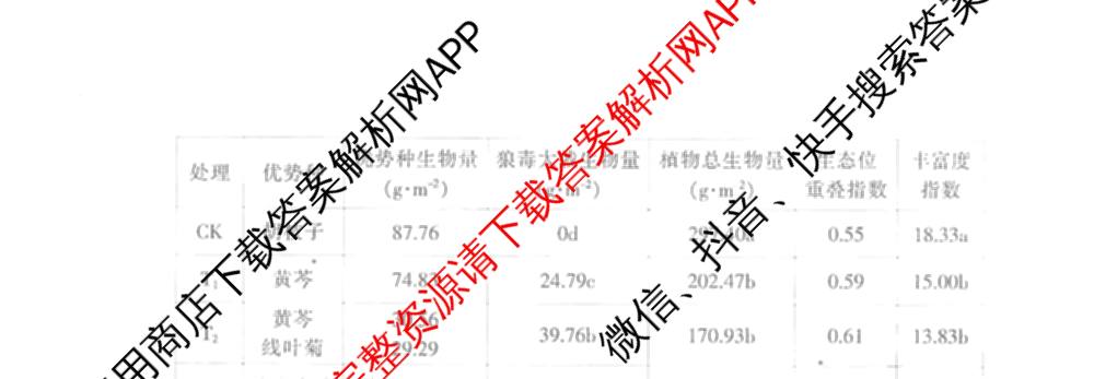 浙江省金华十校2026年4月高三模拟考试(已更新地理、技术、政治等10份)生物试题