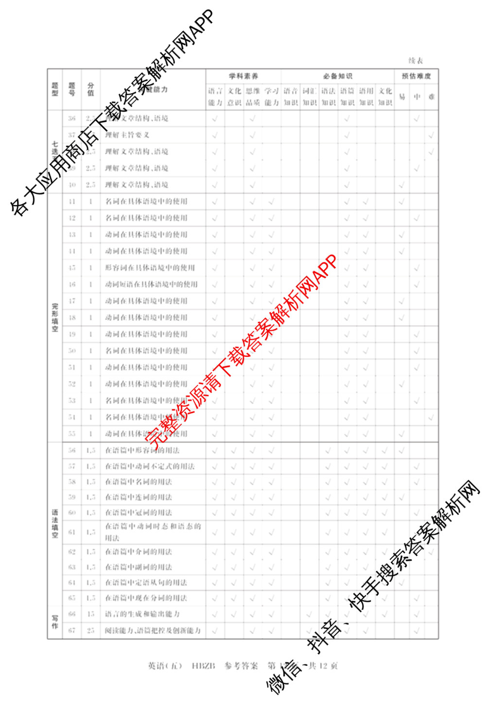 冲刺新高考2026届高考仿真训练(T8)(五)5试卷及答案汇总（含历史(河北专版)、地理(河南专版)、语文等）英语答案