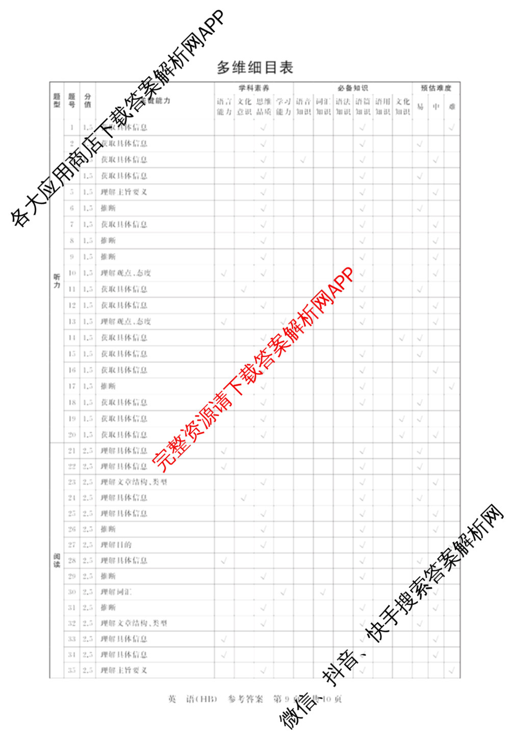 河北省2026届高三第二次质量检测(HB)试卷及答案汇总（10科全）英语答案