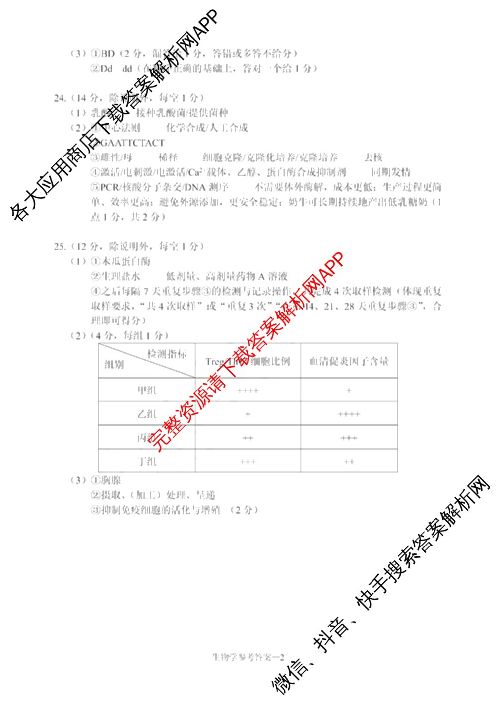 宁波市2025学年第二学期高考模拟考试高三(4月)试卷及答案汇总(已更新物理、英语、语文等10份)生物答案