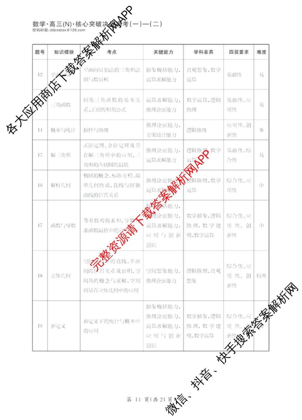 2025年普通高校招生统一考试核心突破决战高考(二)试卷及答案汇总（含地理(G DONG) 英语(G DONG) 物理(YN)等）数学答案