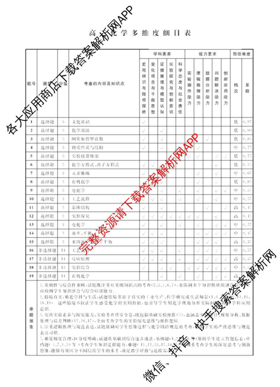 辽宁名校联盟2026届高三试卷4月(标题高三科目试卷)（含历史 地理 政治等9份）化学答案