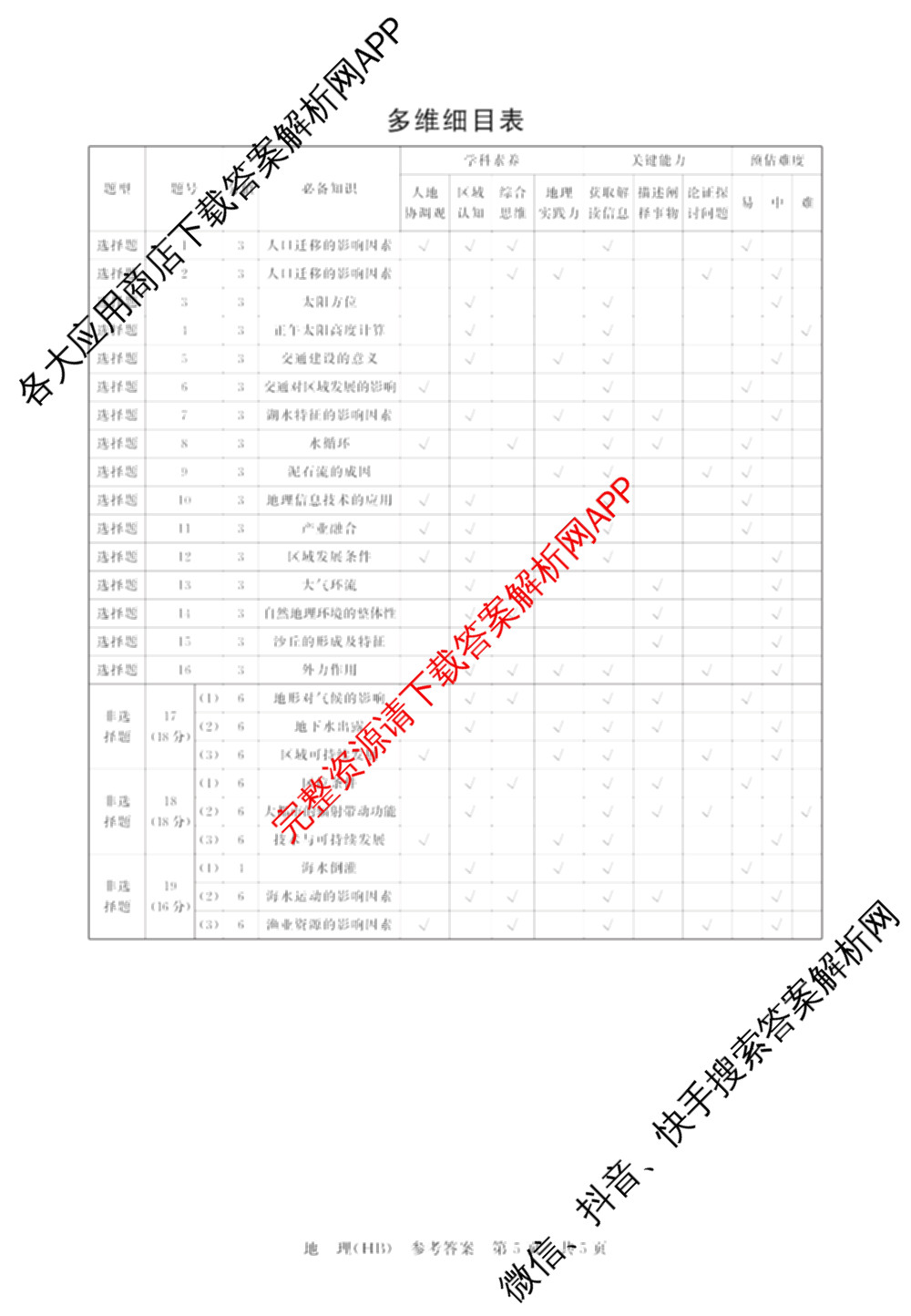 河北省2026届高三第二次质量检测(HB)试卷及答案汇总（10科全）地理答案