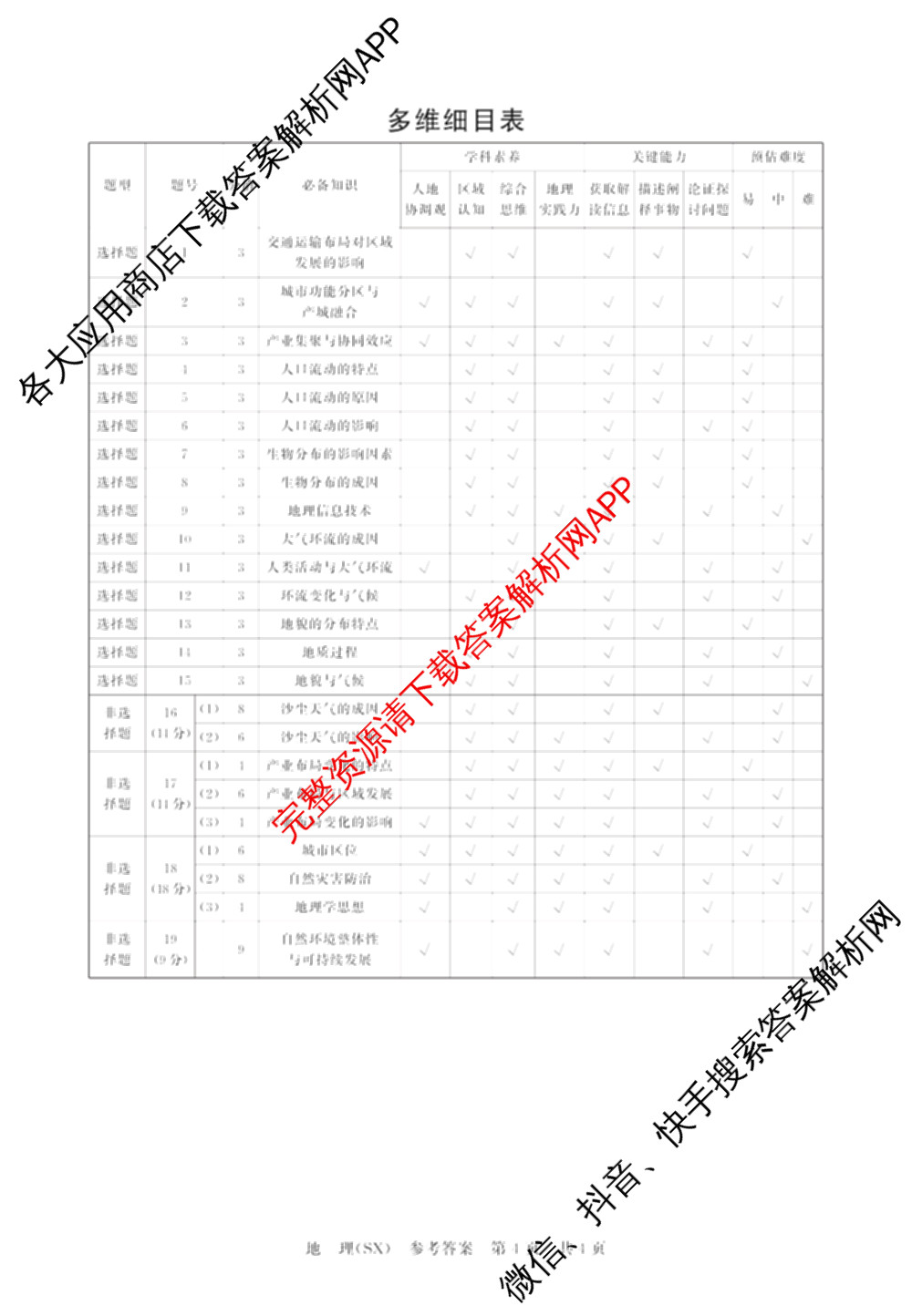 山西省2026届高三年级四月阶段练(SX)试卷及答案汇总(已更新生物(SX)、地理(HN)、政治(HN)等21份)地理答案