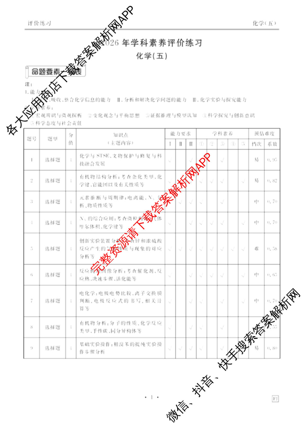 衡水金卷先享题2026年学科素养评价练(五)5各科答案及试卷（含政治(AH)【安徽四川甘肃专版】 物理(HN)【湖南专版】 生物(山东专版)等）化学答案