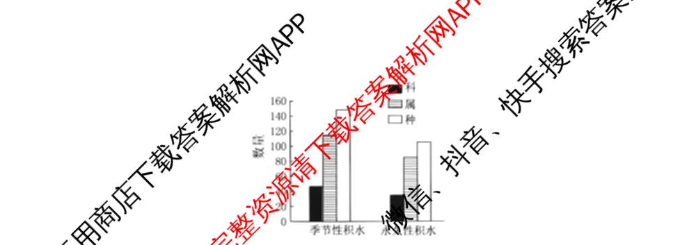 辽宁省2025-2026学年度下学期东北育才学校高三年级假期质量测试暨第六次模拟考试（含语文、历史、英语等9份）生物试题