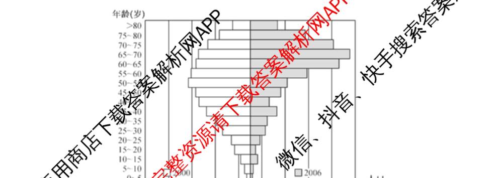 安徽省2025~2026学年第一学期期末质量检测高三(26-X-353C)试卷及答案汇总(已更新历史(A卷)、政治(A卷)、生物(A卷)等15份)地理试题