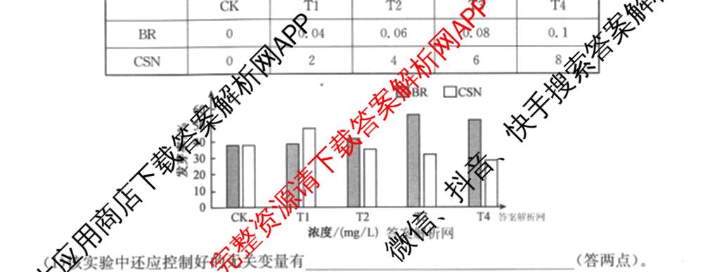 2026届全国高考调研模拟信息卷(五)5（14科全）生物试题