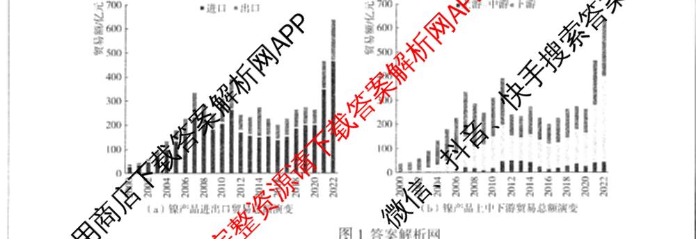 百师联盟2025届高三信息押题卷(四)4试卷及答案汇总（51科全）地理试题