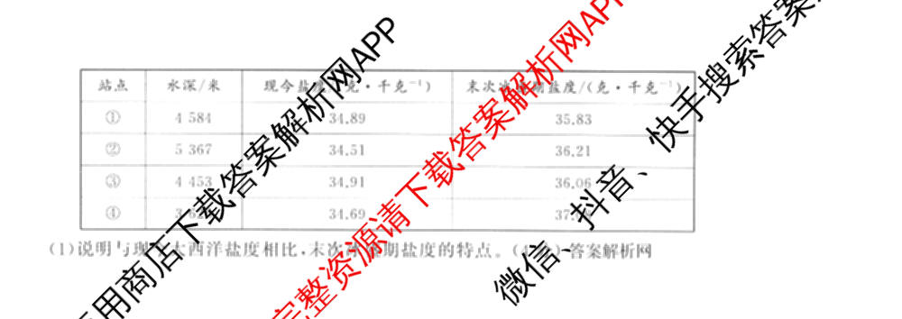 天舟高考衡中同卷2026年普通高等学校招生全国统一考试模拟信息卷(六)6试卷及答案汇总: 含地理、物理(JY)、物理(山东版)试卷解析地理试题