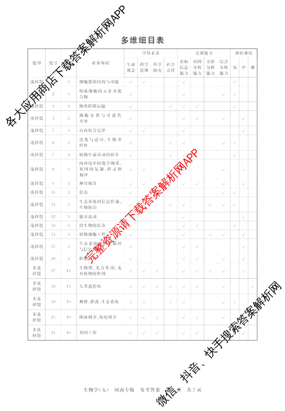 冲刺新高考2026届高考仿真训练(T8)(五)5试卷及答案汇总（含历史(河北专版)、地理(河南专版)、语文等）生物答案