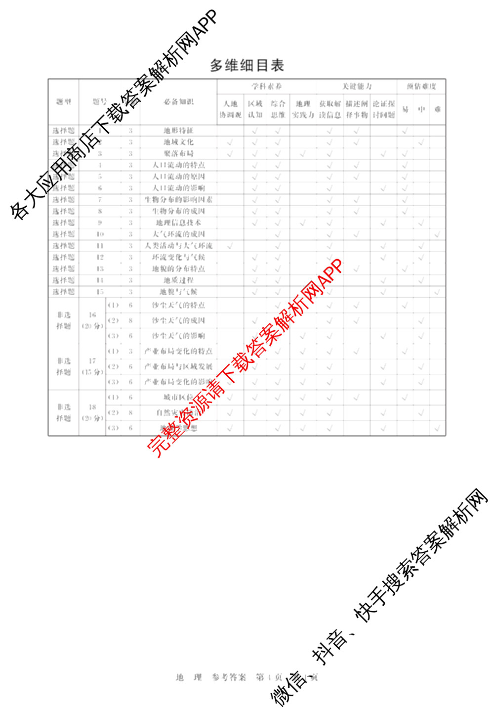 山西省2026届高三年级四月阶段练(SX)试卷及答案汇总(已更新生物(SX)、地理(HN)、政治(HN)等21份)地理答案