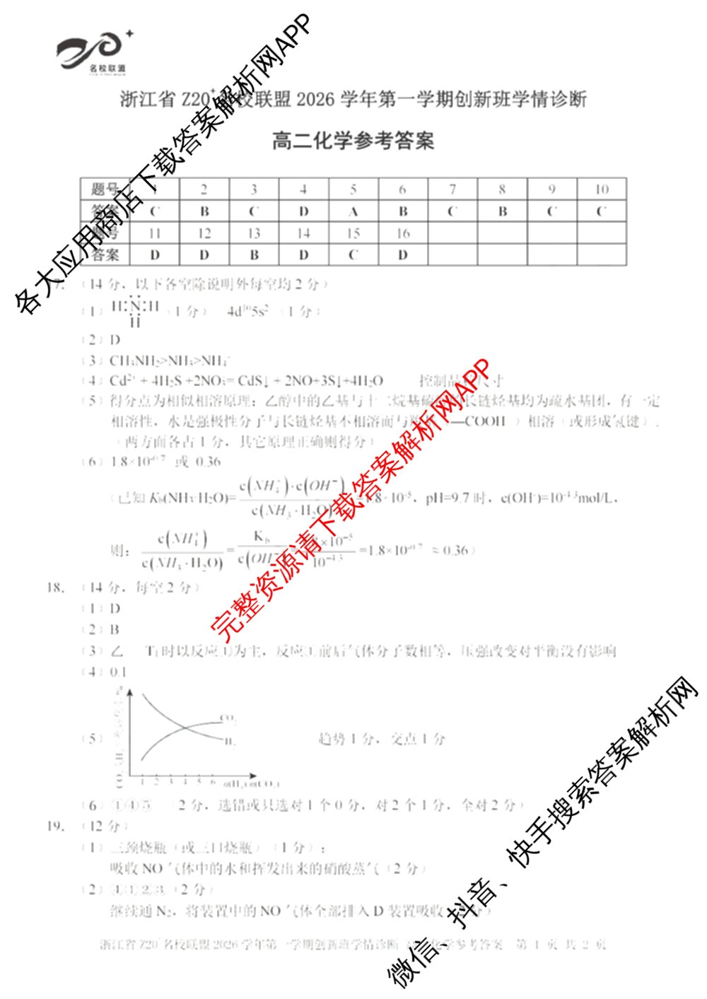 浙江省Z20+名校联盟2026学年第一学期创新班学情诊断高二试卷及答案汇总（含生物 化学 数学等）化学答案