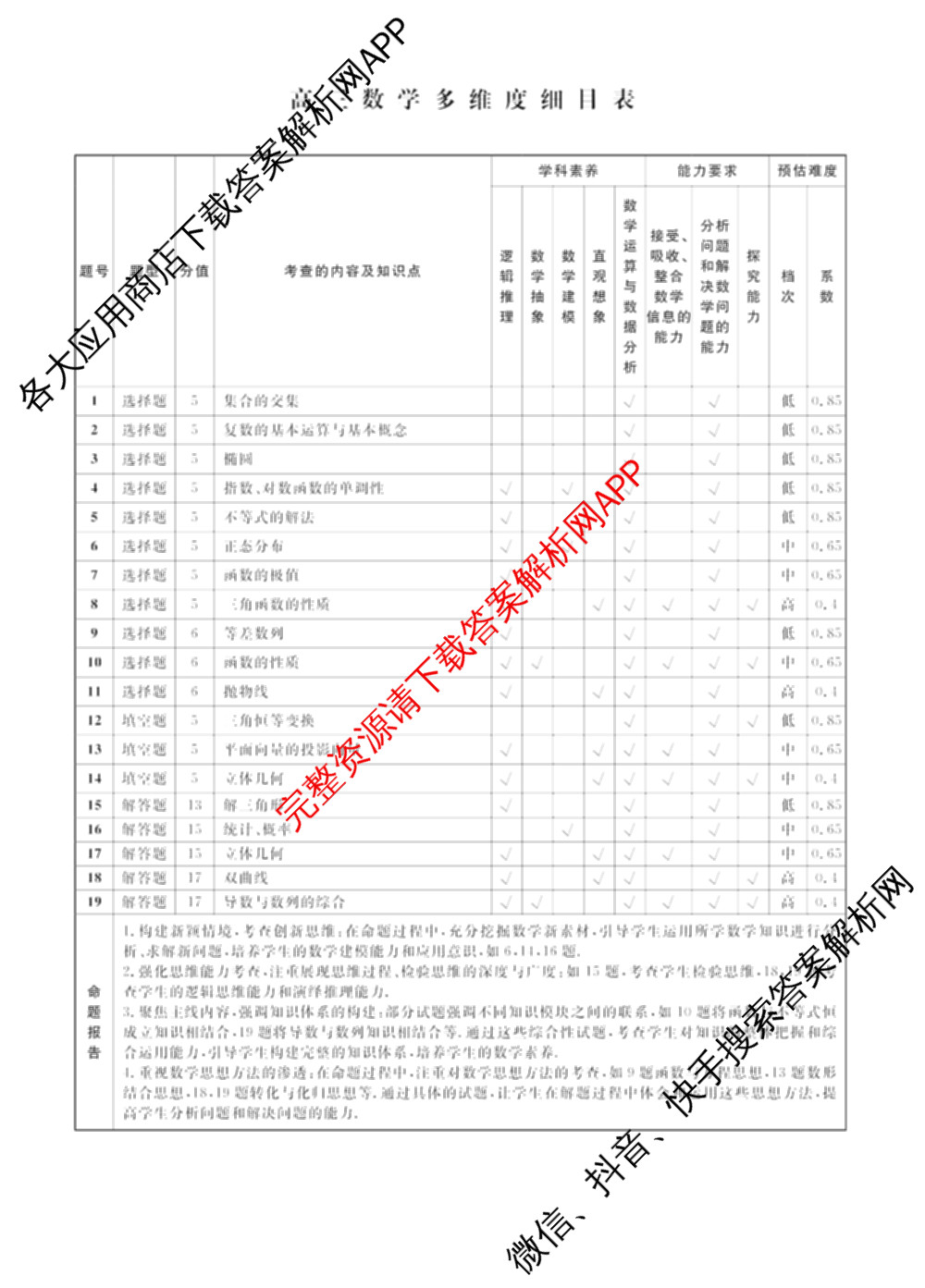 辽宁名校联盟2026届高三试卷4月(标题高三科目试卷)（含历史 地理 政治等9份）数学答案