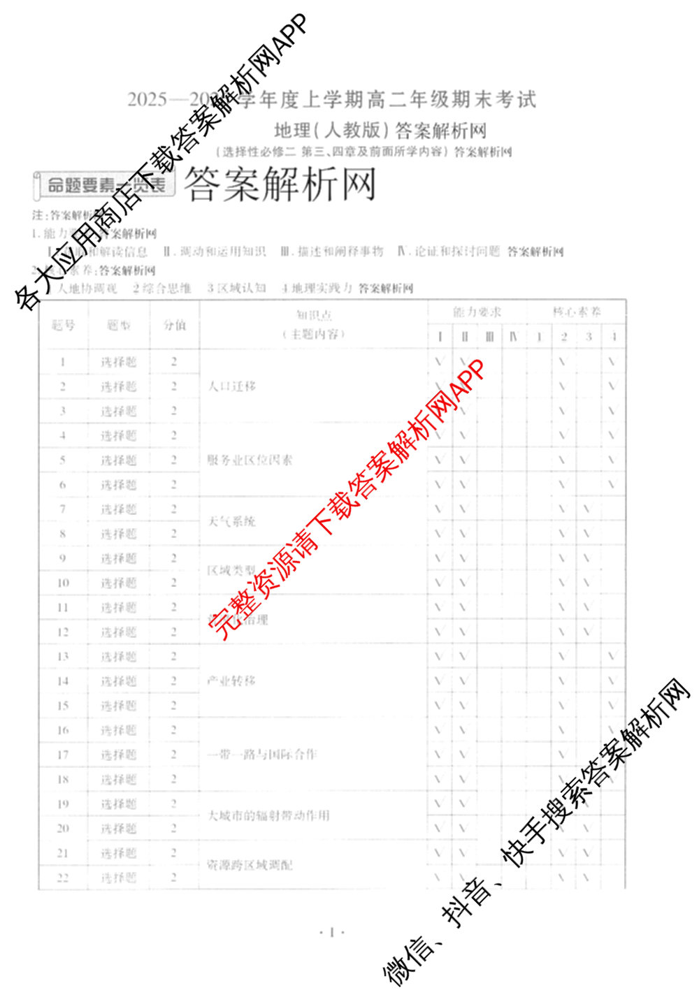 衡水金卷先享题月考卷2025-2026学年度上学期高二年级期末考试（含化学(人教版)、语文(B版)、生物等）地理答案