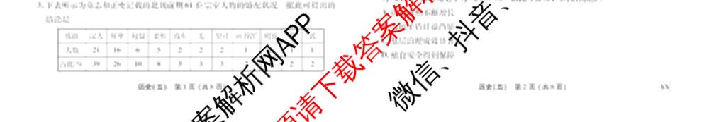 衡水金卷先享题2026年学科素养评价练(五)5各科答案及试卷（含政治(AH)【安徽四川甘肃专版】 物理(HN)【湖南专版】 生物(山东专版)等）历史试题