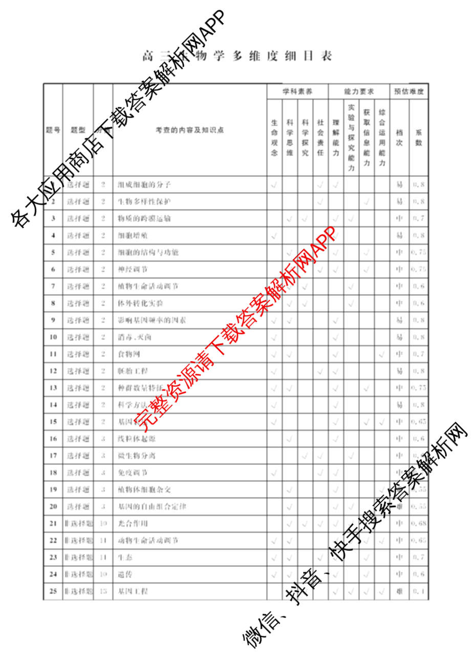 辽宁名校联盟2026届高三试卷4月(标题高三科目试卷)（含历史 地理 政治等9份）生物答案